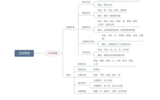 2026国考行测备考干货：保持阅读敏感，快速解析文段