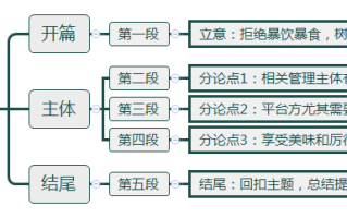 2026年国考申论热点：弘扬绿色健康饮食文化