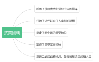 2026国考行测备考干货：理解题干匹配选项巧得常识分