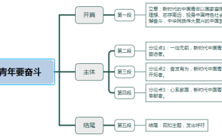 2026年国考申论热点：新时代中国青年要奋斗