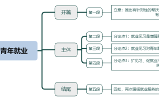 2026年国考申论热点：开展就业见习助力青年就业