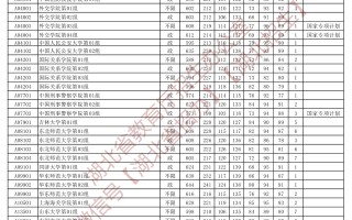 2025湖北高考：本科提前批首选历史平行志愿投档分数线一览