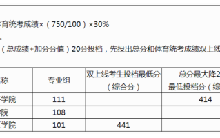 广西2024年本科提前批体育类投档最低分数线（首选历史科目）