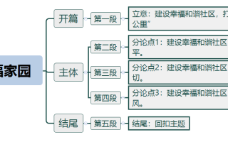 2026年国考申论热点：让社区成为幸福家园