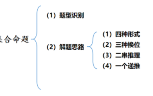2026国考行测备考干货：搞定集合命题，逻辑没啥问题