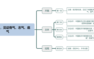 2026年国考申论热点：航天新纪录，见证骨气、志气、底气