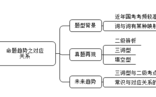 2026年国家公务员考试判断推理备考技巧：试题趋势之对应关系