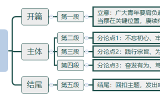 2026年国考申论热点：赓续伟大历程奋进时代征程