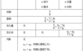 国家公务员考试行测资料分析解题公式大全