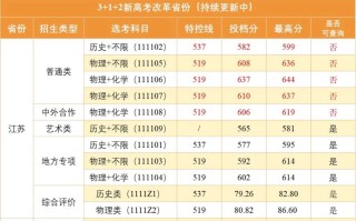 速览！南京邮电大学2025年江苏投档分数线新鲜出炉