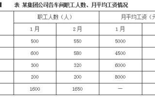 国家公务员考试行测：“三步走”解决分数比较大小的问题