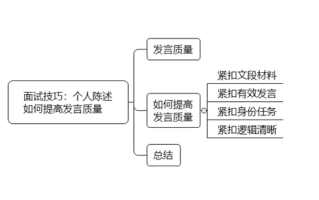 2026国考面试干货：个人陈述如何提高发言质量