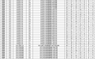 速览！黑龙江2025年普通高校招生提前批普通院校投档线公布