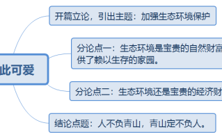 2026国考申论热点范文:青山如此可爱