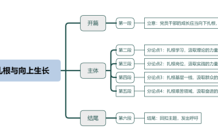 2026年国考申论热点：向下扎根与向上生长