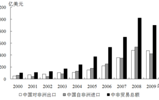 2026年福建国考行测备考干货：秒解资料分析题之直尺的应用