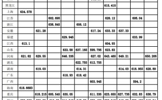 四川大学2025年强基计划录取分数线（各省各专业数据可查）