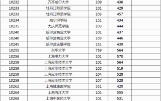 广西2024年本科普通批院校第一次征集投档最低分数线（首选物理科目）