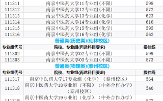 南京中医药大学2025年在江苏各专业组投档分数线公布