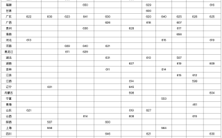 中山大学2024年强基计划入围分数线（含全国各省最低分）