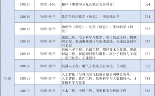 速看！南通大学2025年江苏投档分数线揭晓